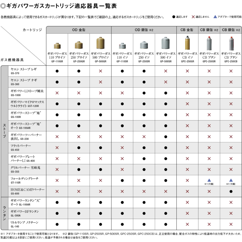 snowpeak CB卡式瓦斯罐 