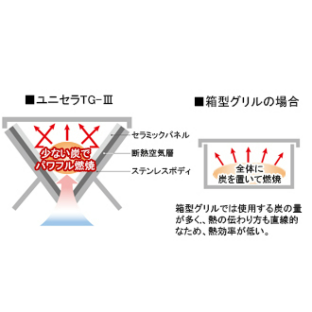 UNIFLAME 桌上烤肉爐 TG-III